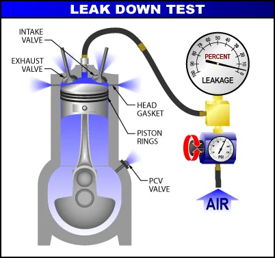 Cylinder Leakage Tester - Image 2